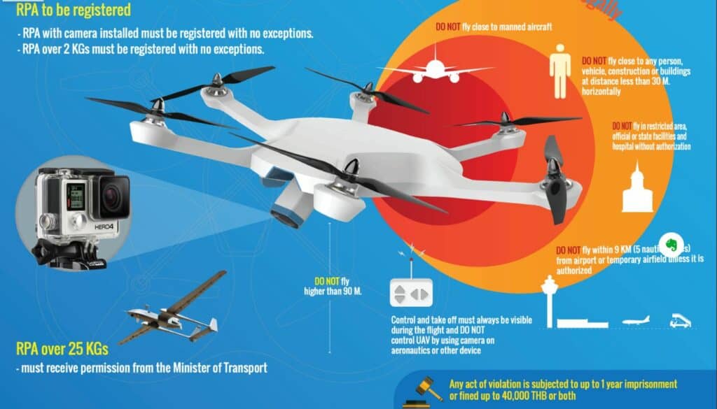 drone regulations for Thailand according to CAAT